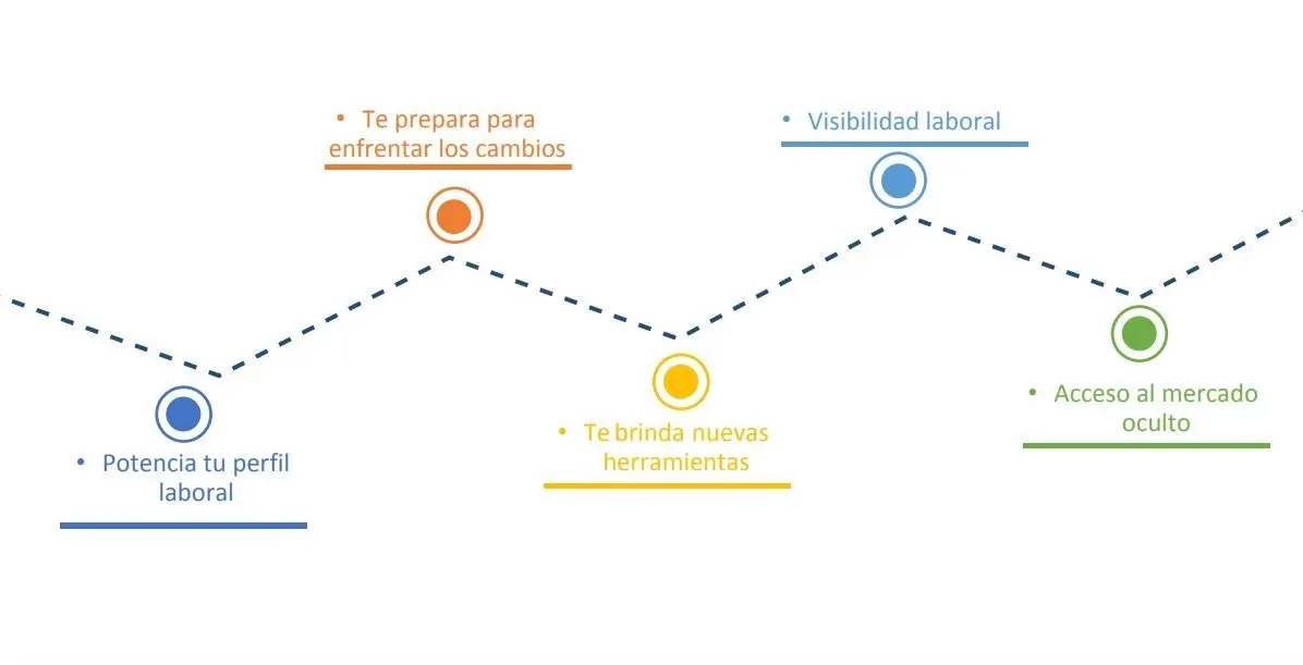 BeneficioOutplacement